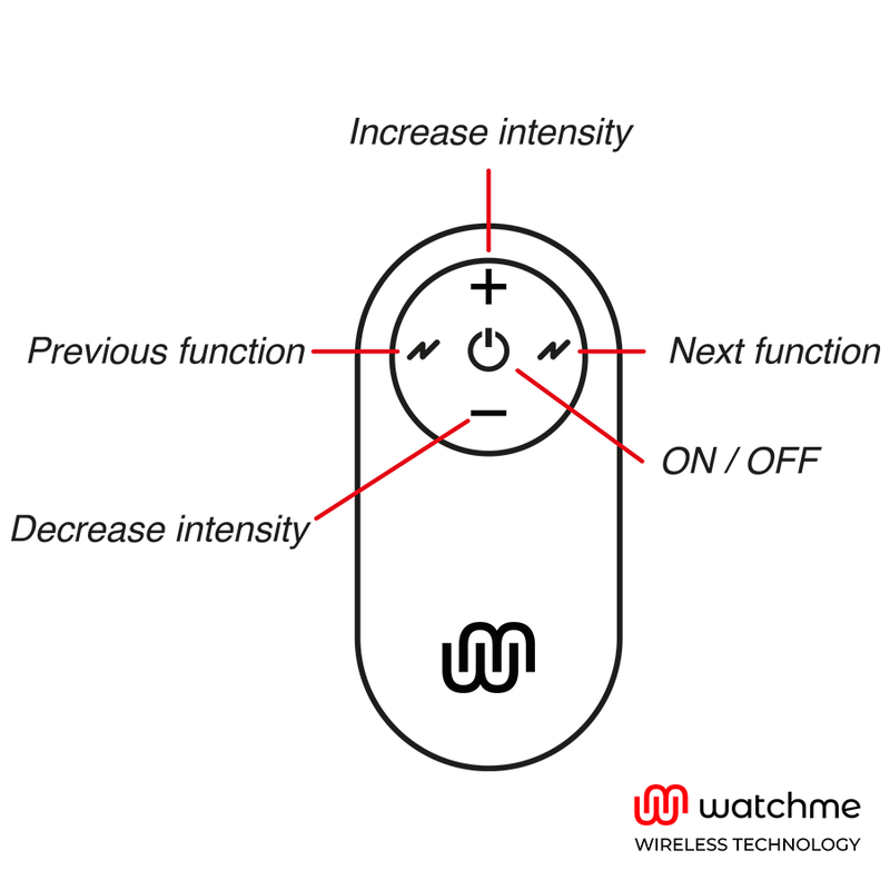 WATCHME - UNIVERSAL CONTROL FERNBEDIENUNG SCHWARZ – Erotik-Zubehör Bild 6