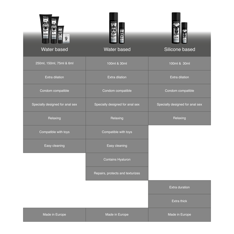 BLACK HOLE - GEL AUF SILIKONBASIS ZUR ANAL-DILATATION 100 ML Produktansicht und Details