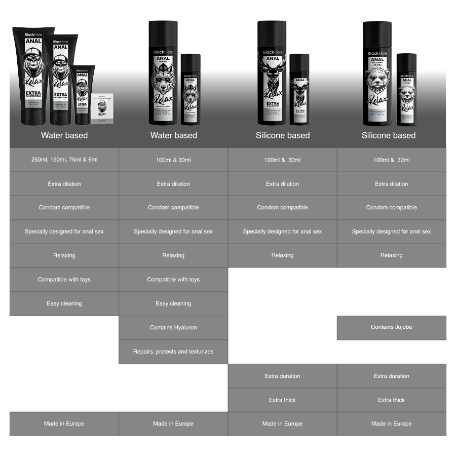 Black Hole Anal Relax Jojoba Silikonbasis 100 ml – Langanhaltende Entspannung & Gleitkomfort Produktansicht und Details