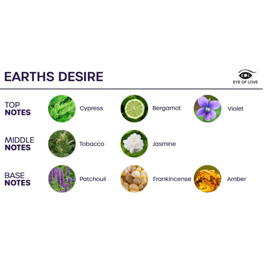 EYE OF LOVE - BLOOM RAUMSPRAY SATIVA EARTHS DESIRE 150 ML – Intimkosmetik Bild 3
